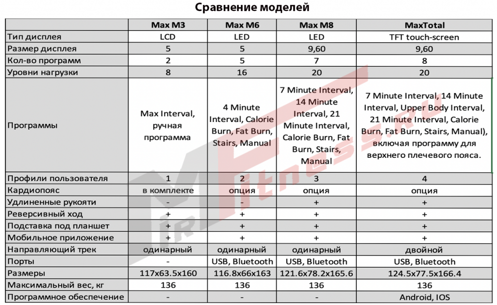 Сравнение моделей Bowflex MAX копия.png Сравнение моделей Bowflex MAX копия.png