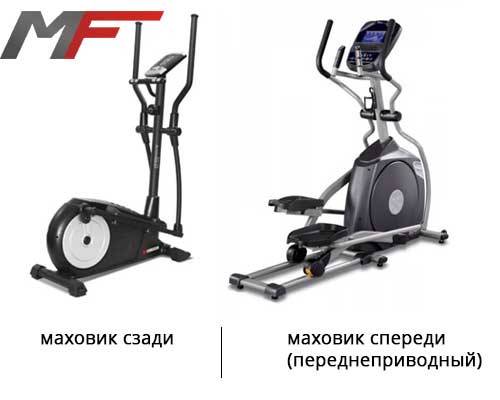 Мир-Фитнес-приводы.jpg