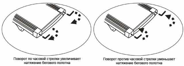 regulirovka-begovogo-polotna_mir_fitness.jpg
